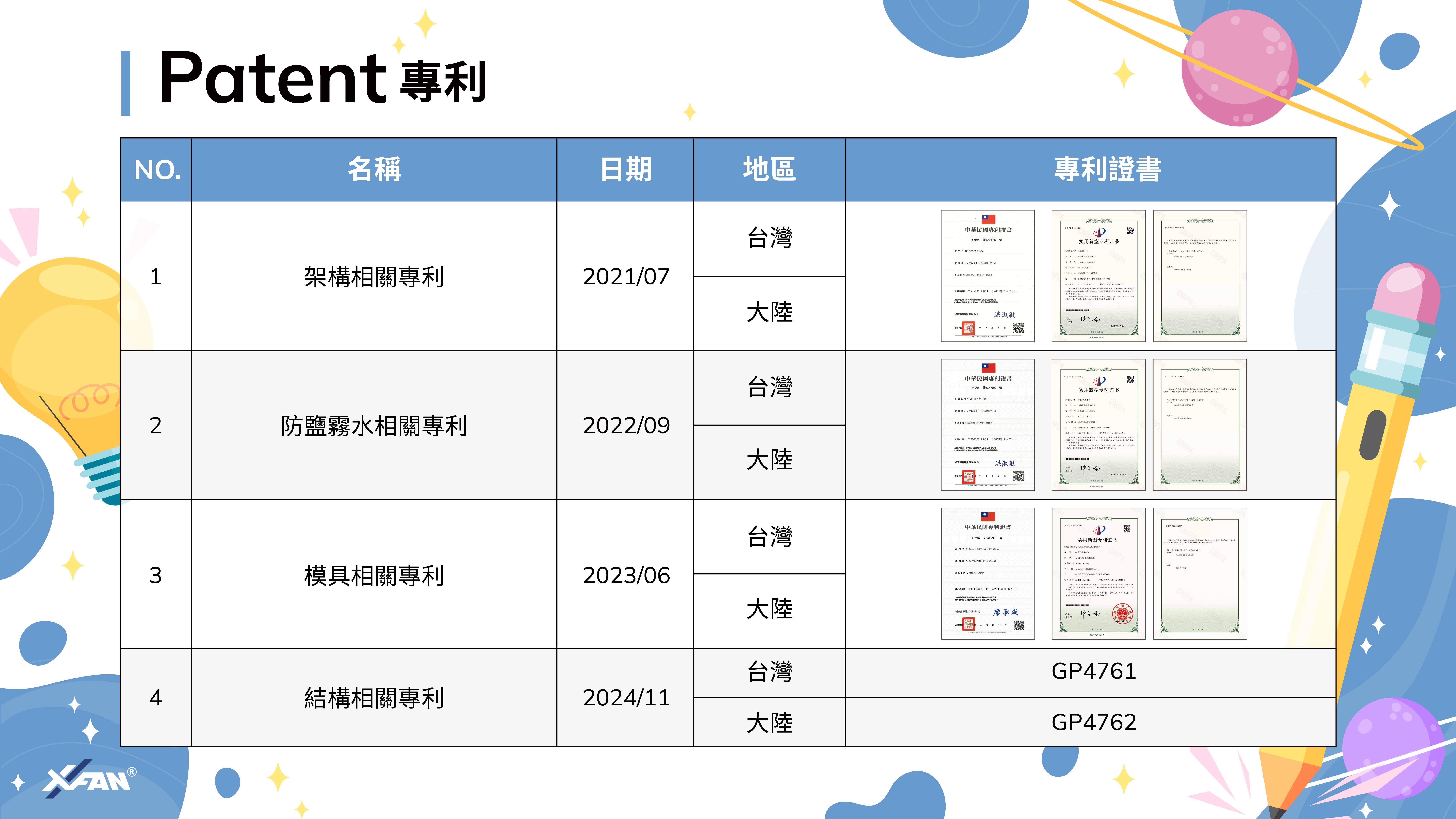 公司專利一欄表