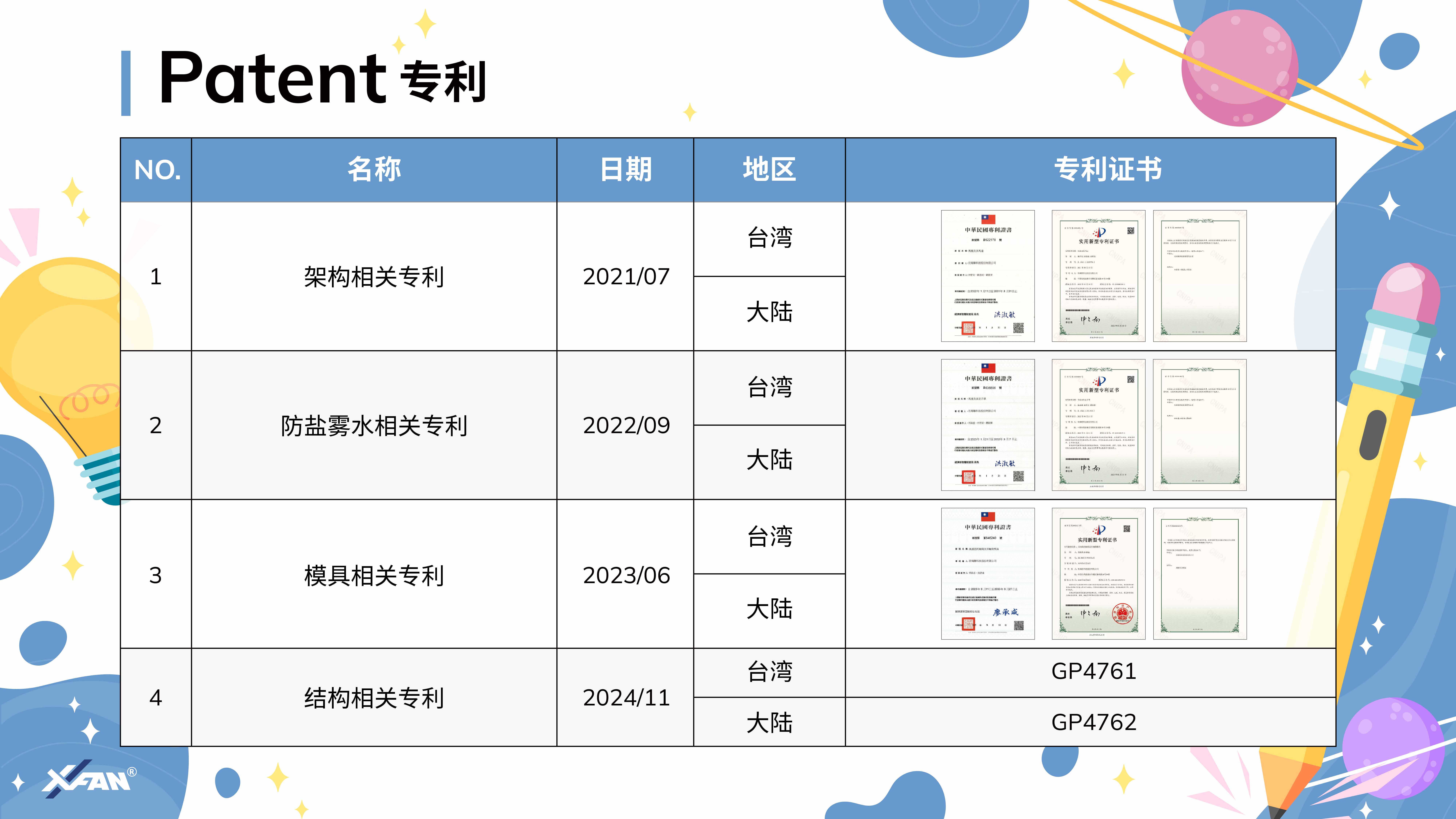 公司专利一栏表｜焦点动态｜欣瑞联科技
