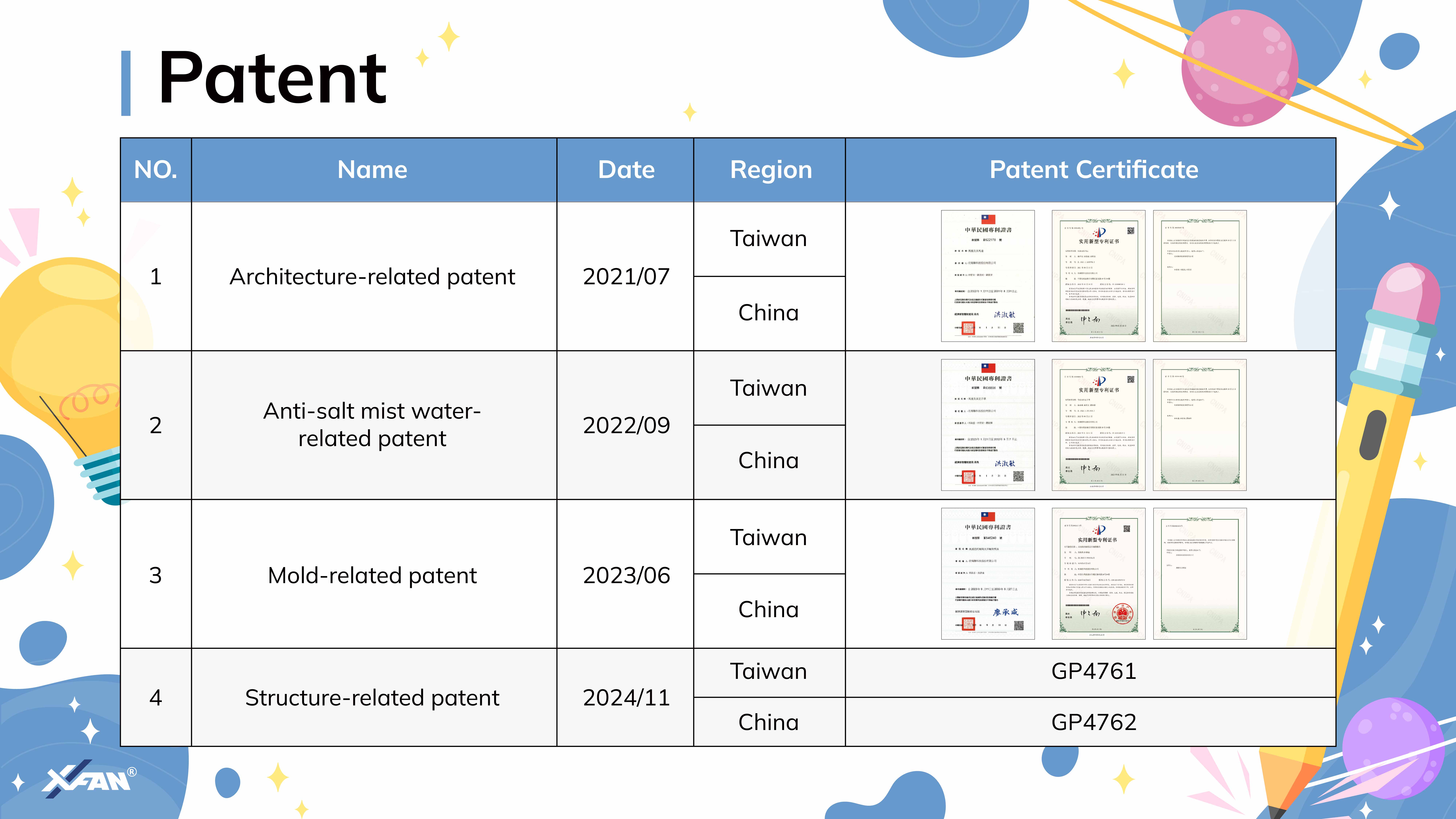 Company Patents