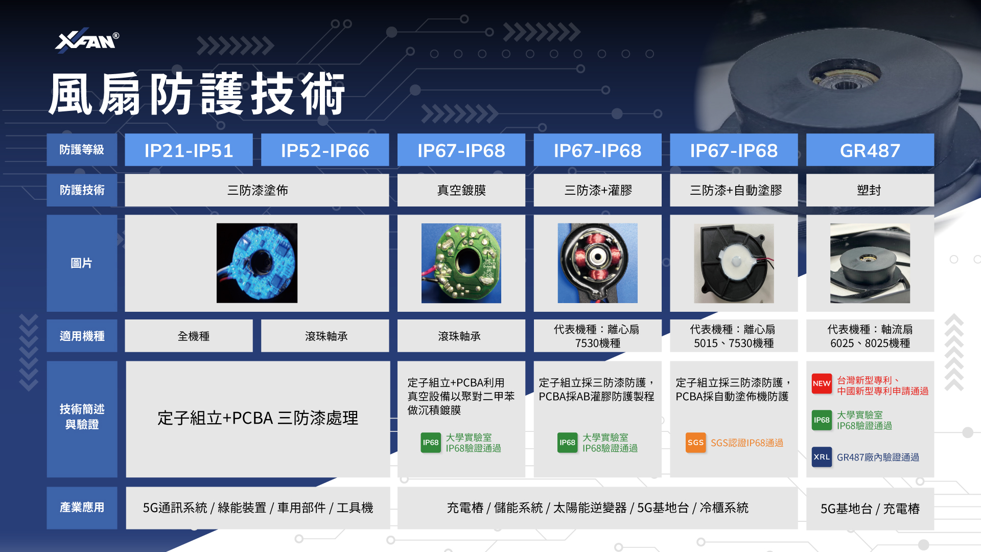 風扇防護技術｜焦點動態｜欣瑞聯科技