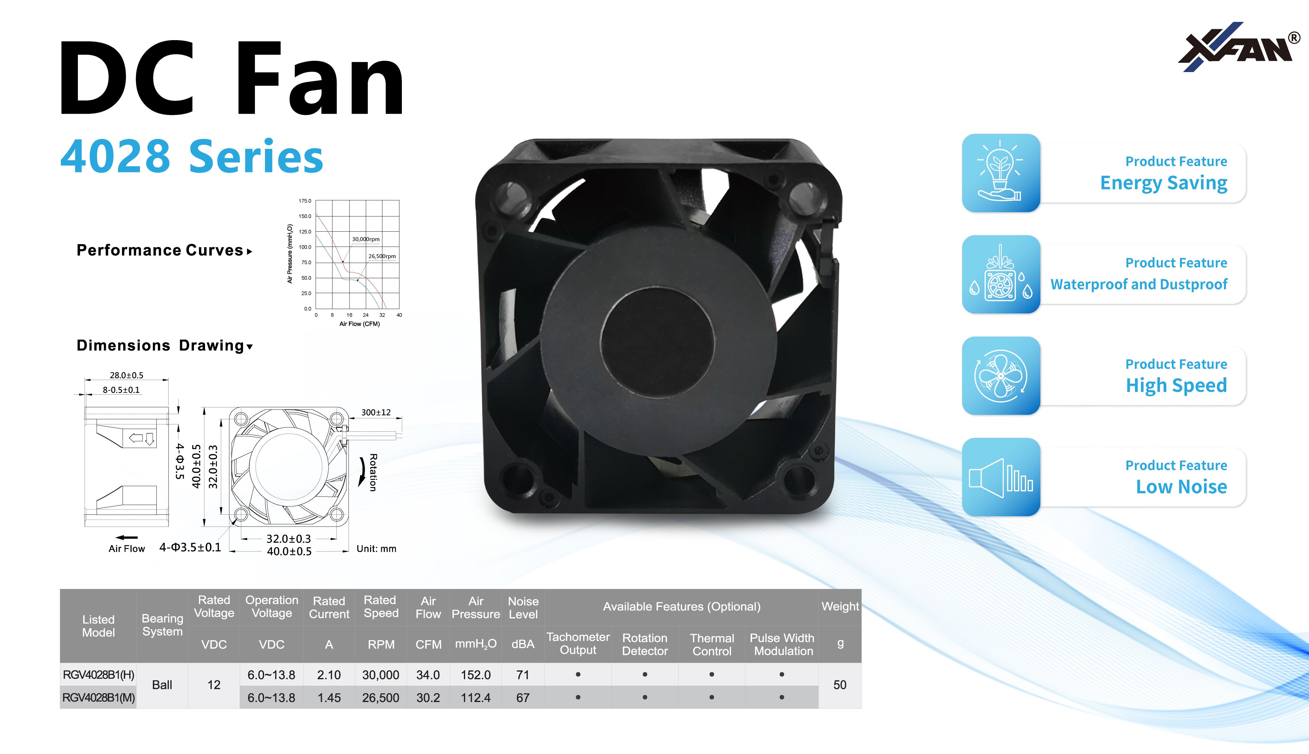 CRPS Server Power 4028 Fan – 30,000 RPM