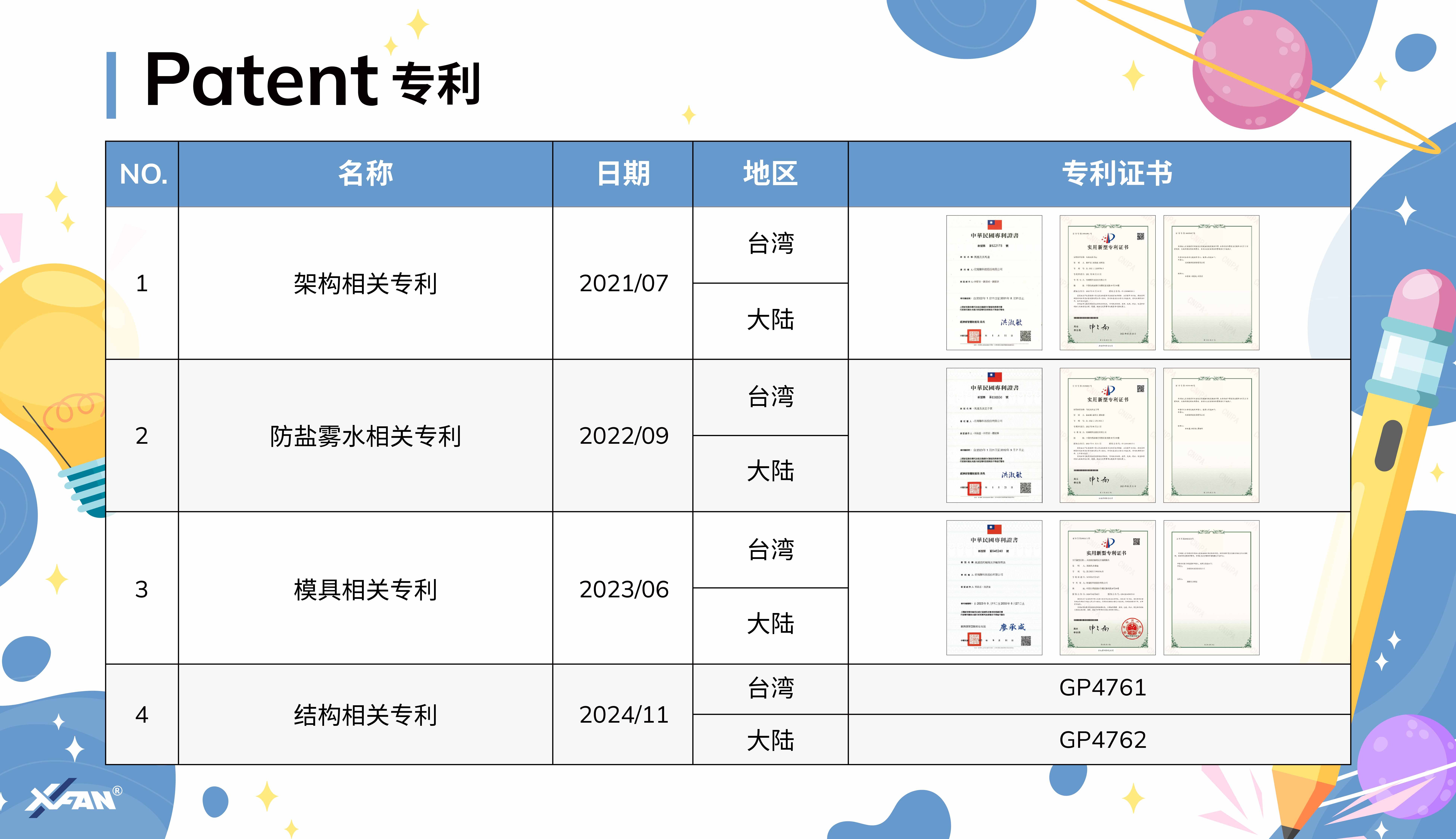 公司专利一栏表