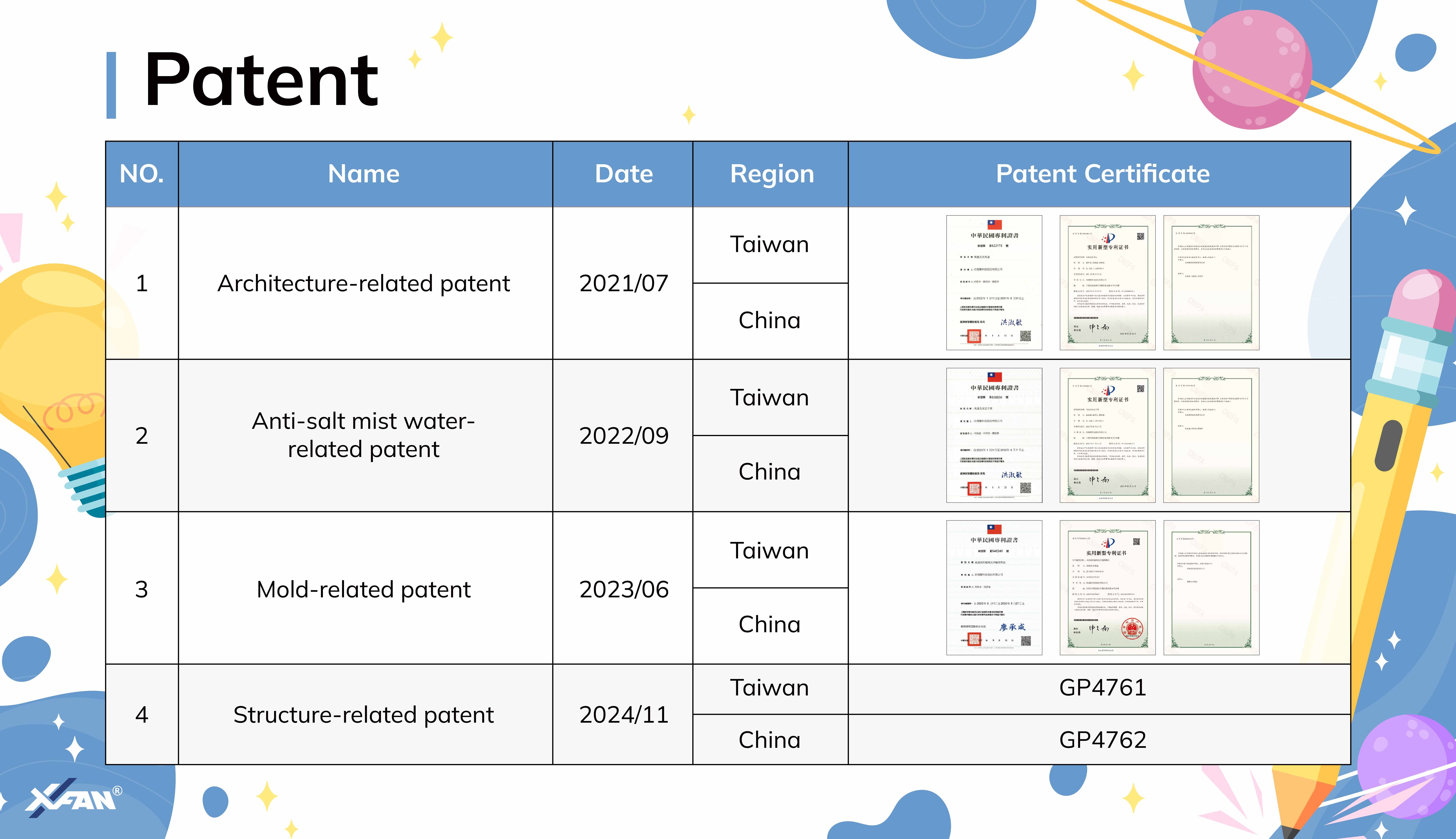 Company Patents
