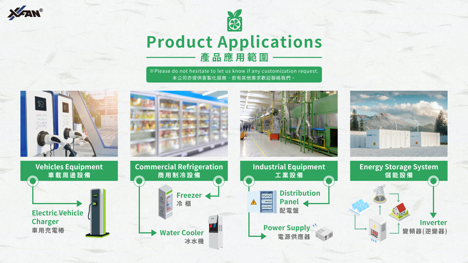 EC fan 應用領域-繁