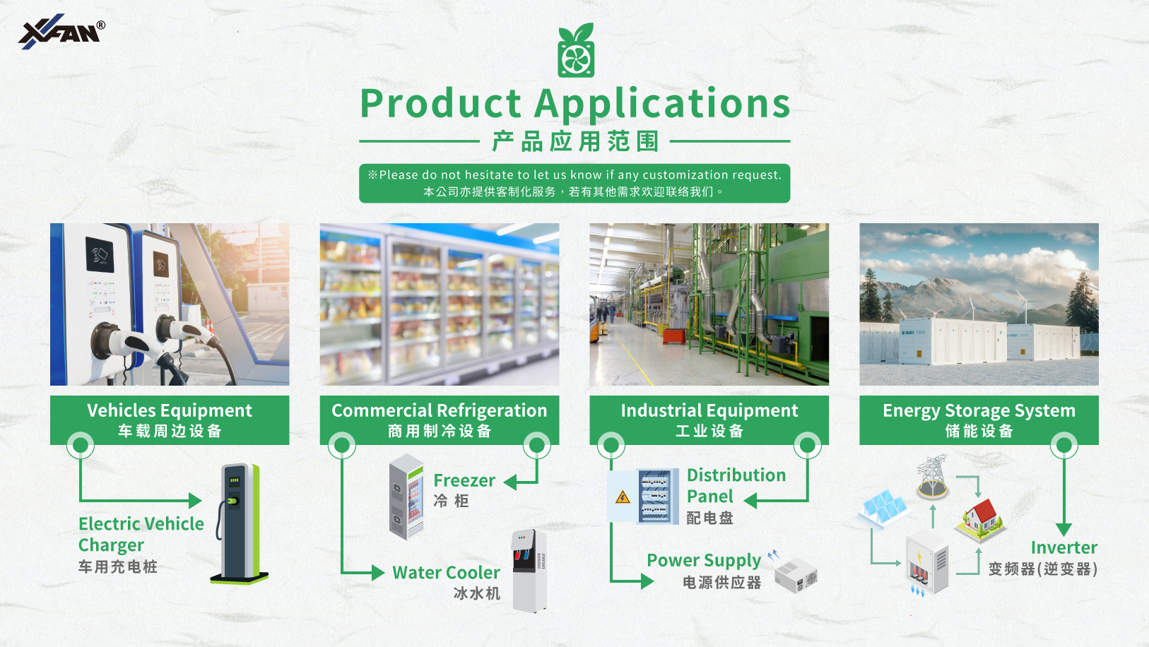 EC fan 應用領域-簡